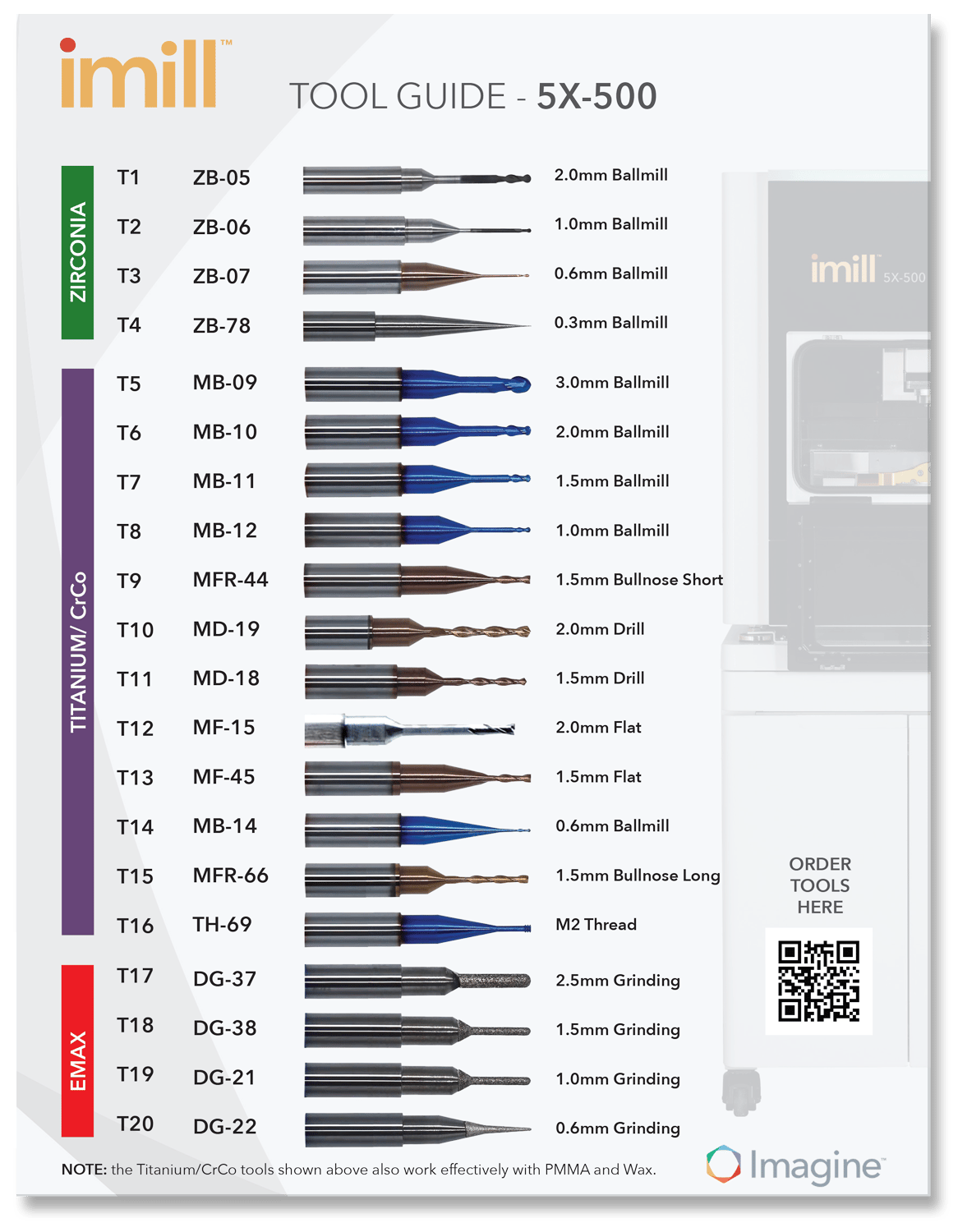 Milling Tool Guides