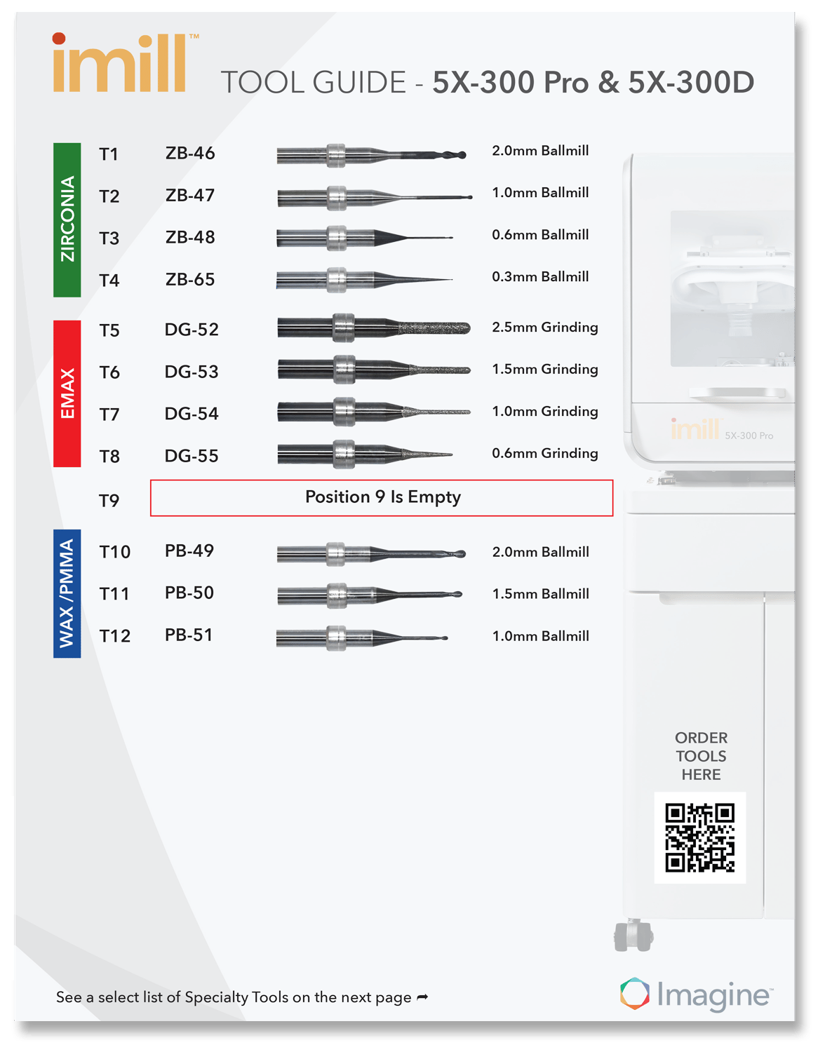 Milling Tool Guides