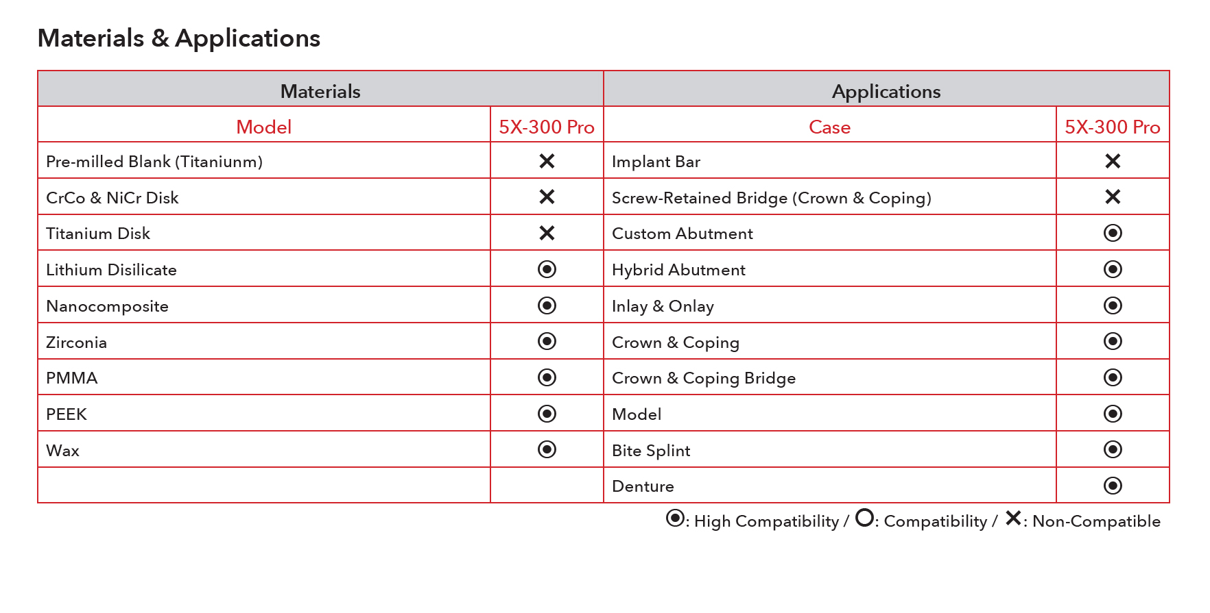 imill_5X-300_Pro_Materials_Applications.jpg