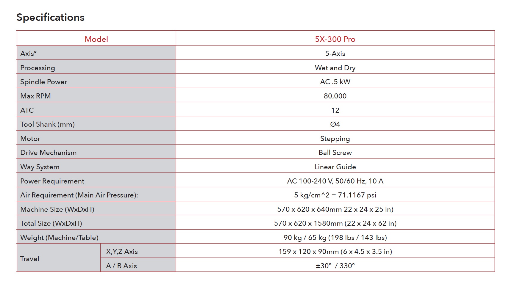 imill_5X-300_Pro_Machine_Specifications.jpg