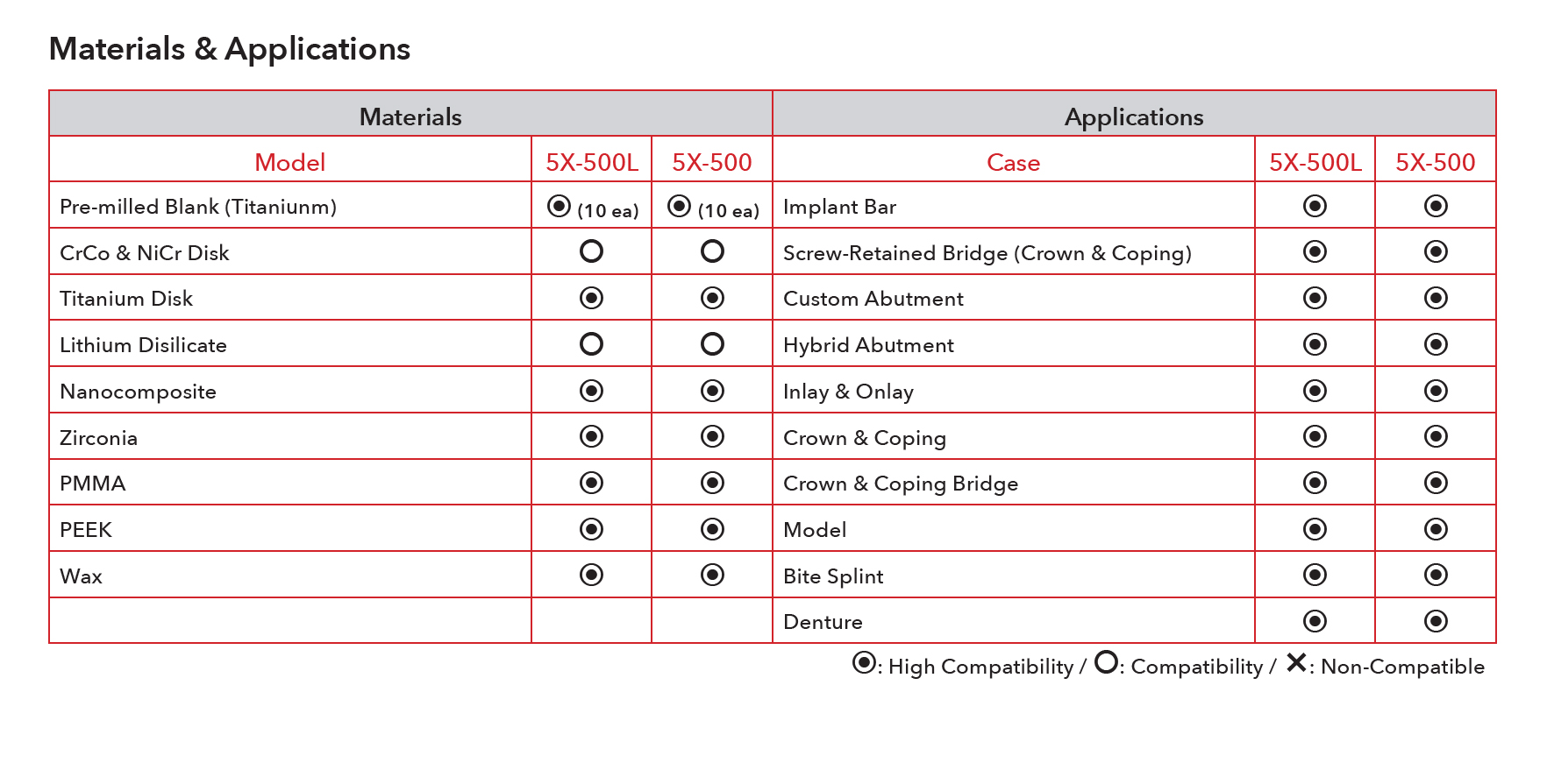 imill_5X-500L_Materials_Applications.jpg