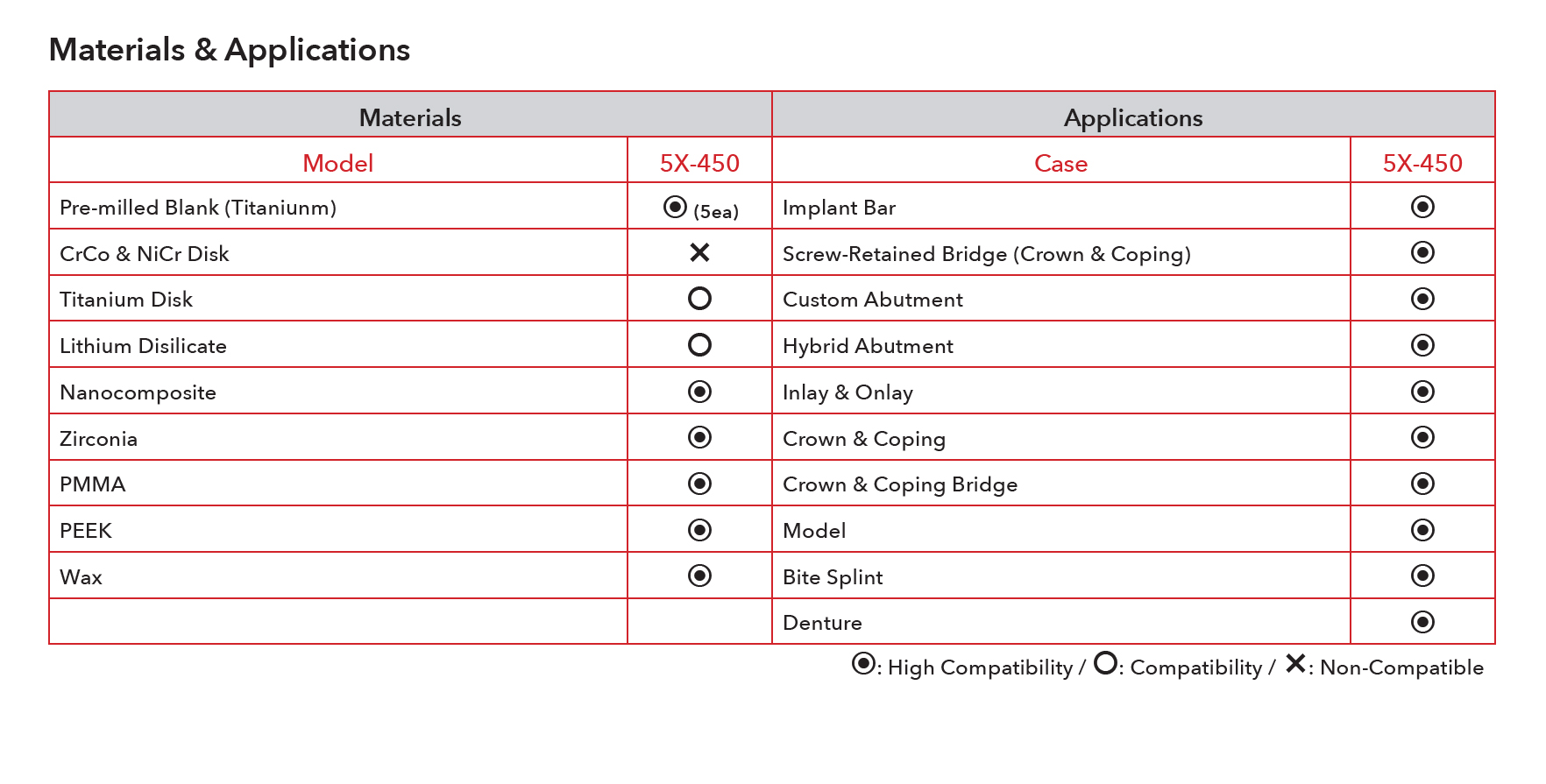 imill_5X-450_Materials_Applications.jpg