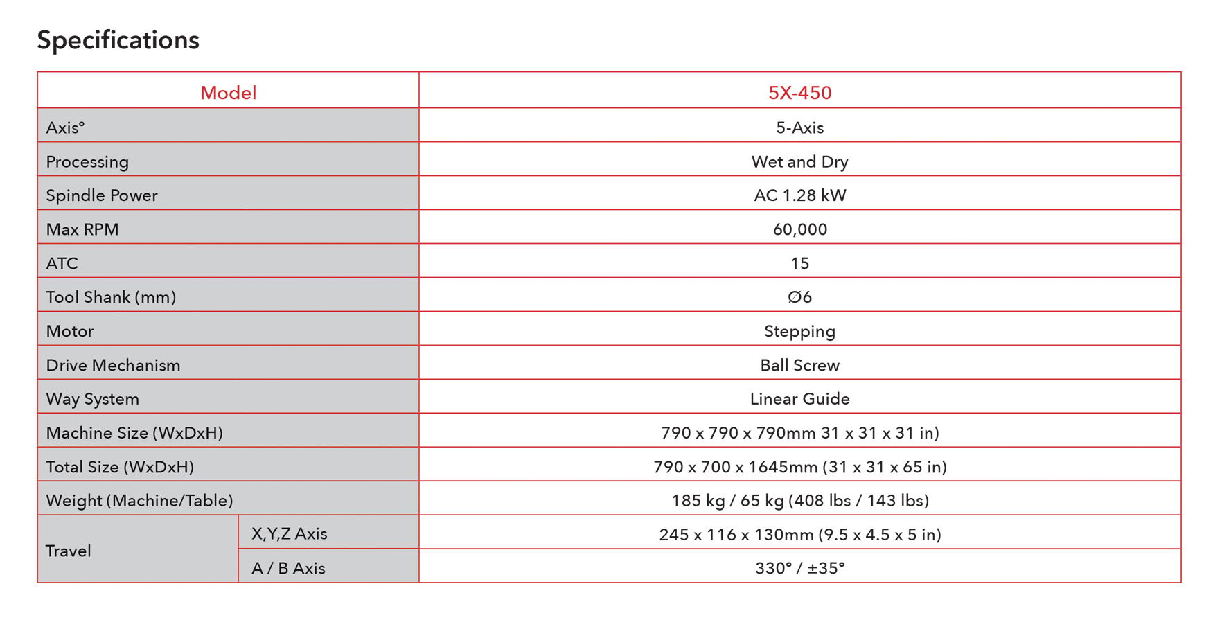 imill_5X-450_Specifications.jpg