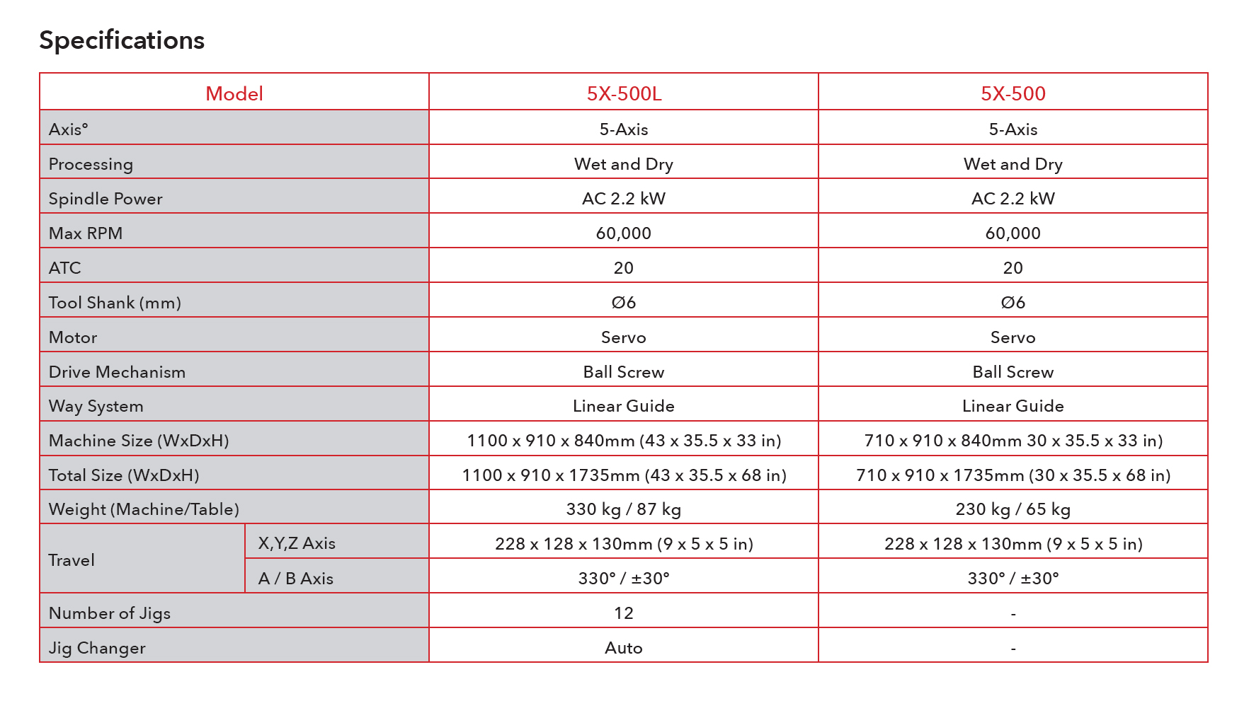 imill_5X-500_Specifications.jpg