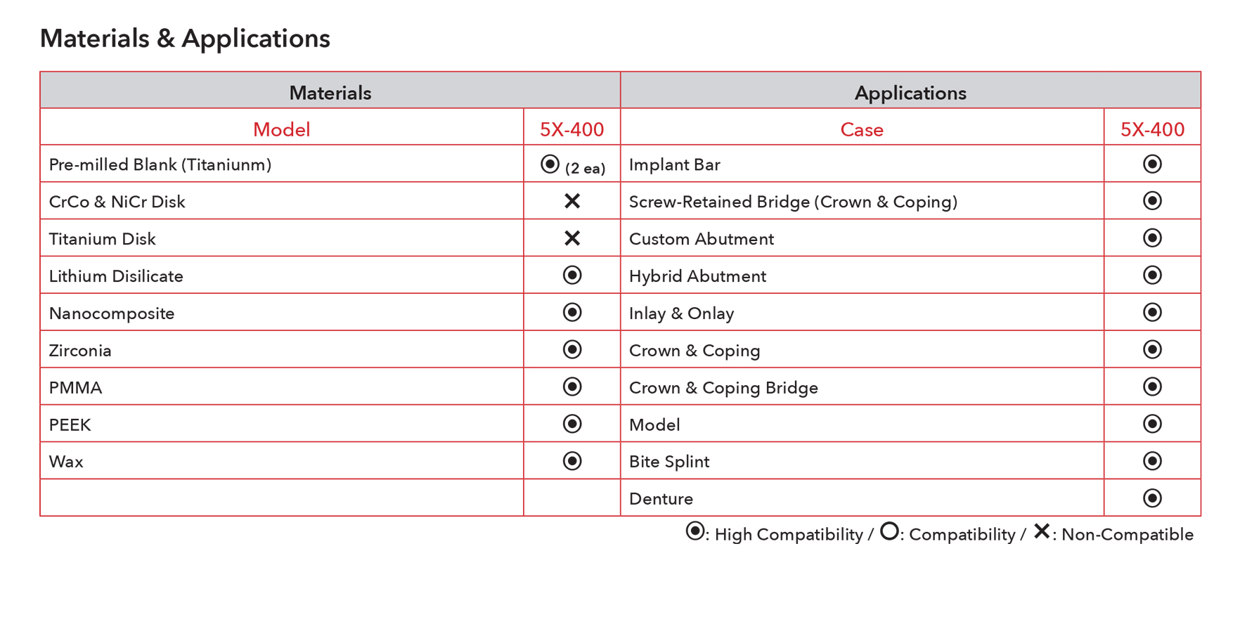 imill_5X-400_Materials_Applications.jpg