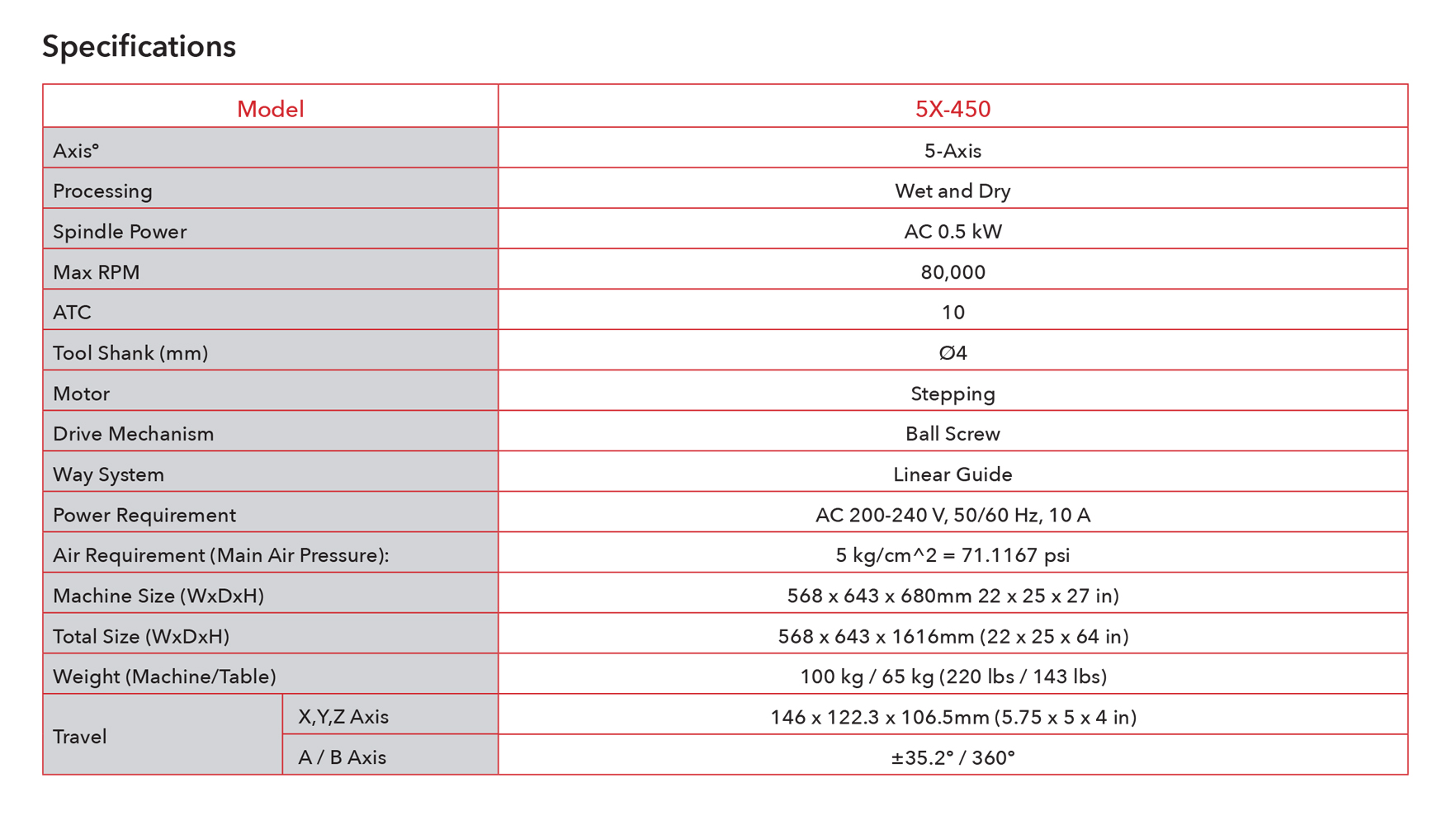 imill_5X-400_Specifications.jpg