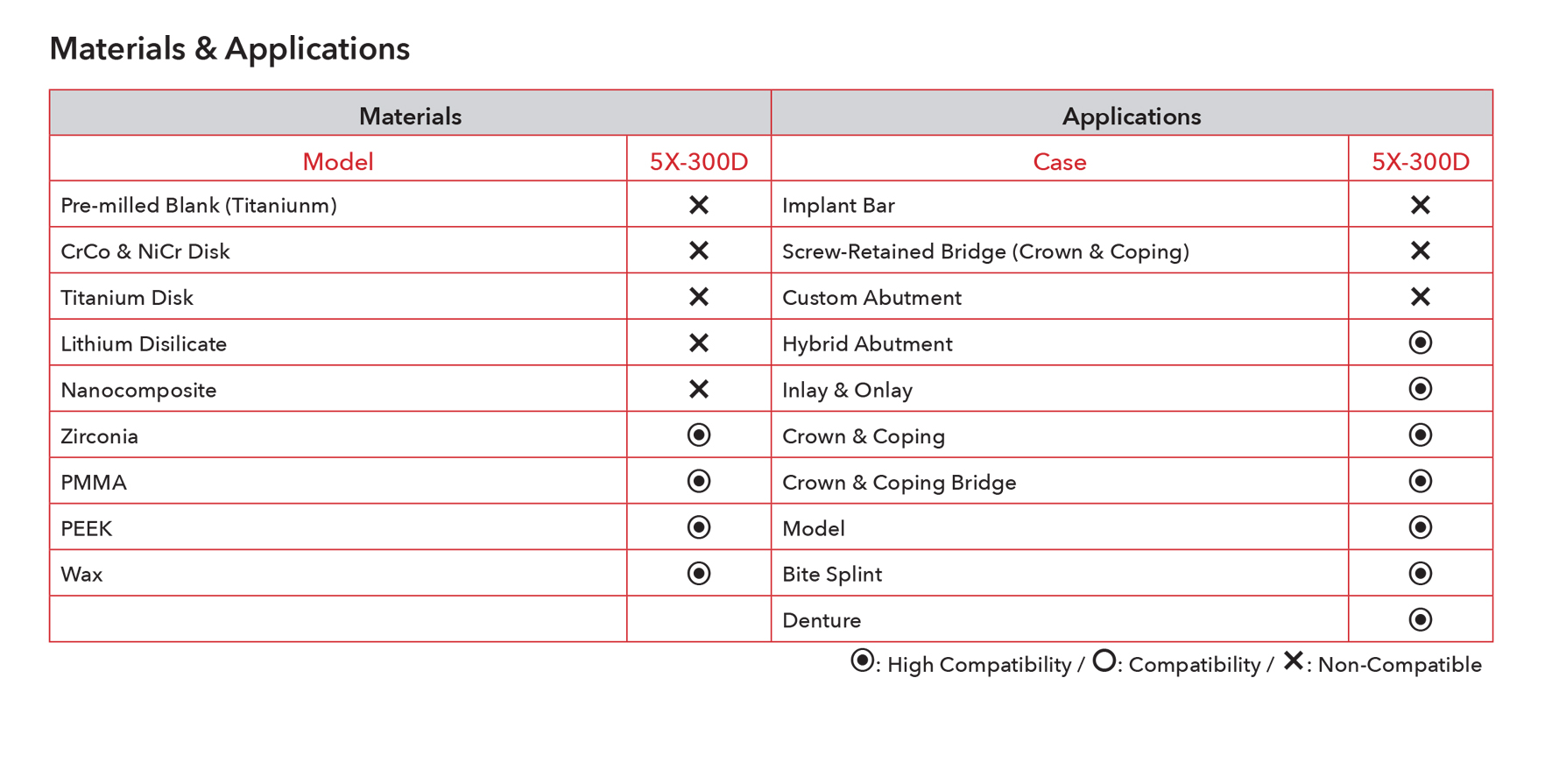 imill_5X-300D_Materials_Applications.jpg