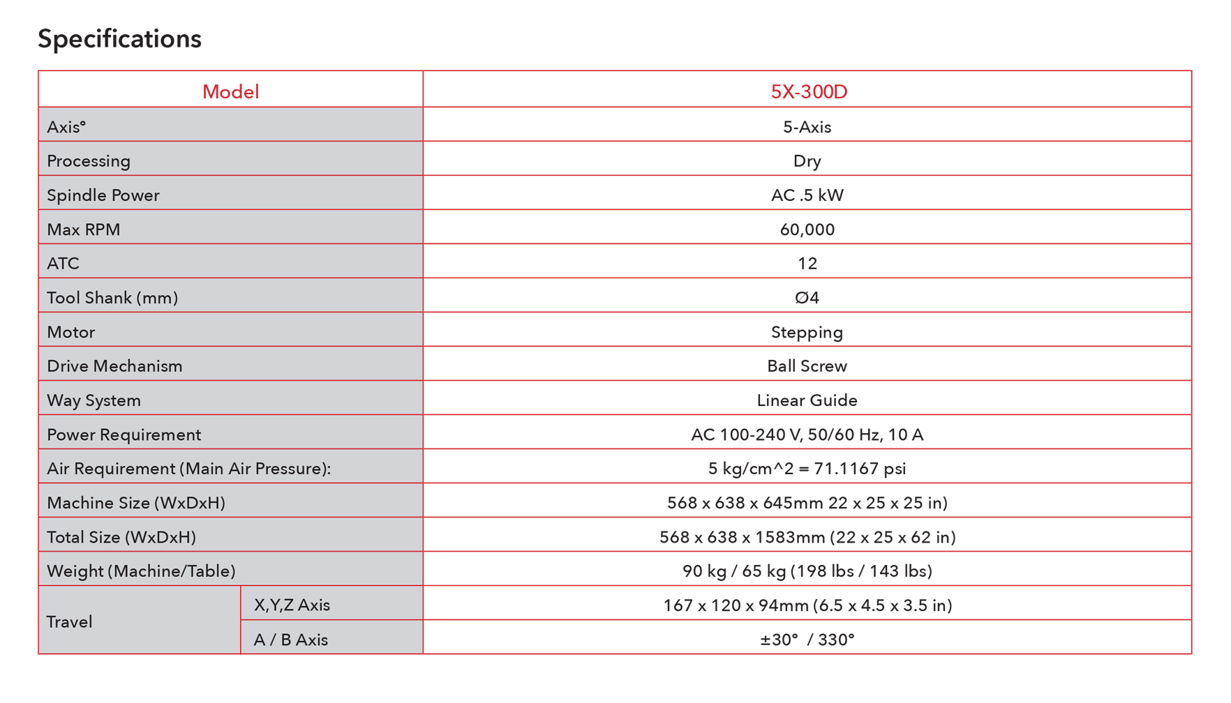 imill_5X-300D_Specifications.jpg
